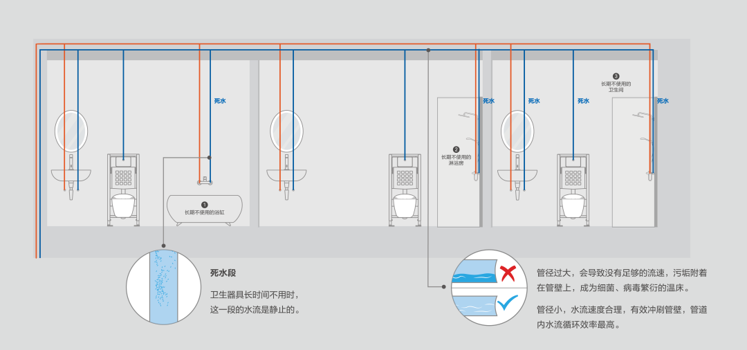 给水系统的组成有哪些